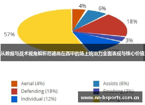 从数据与战术视角解析厄德高在西甲的场上统治力全面表现与核心价值